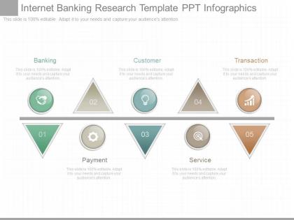 Internet banking research template ppt infographics