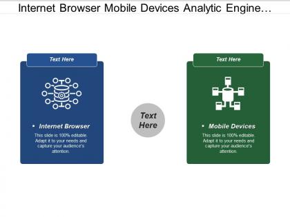 Internet browser mobile devices analytic engine delivery channels