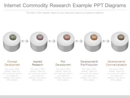 Internet commodity research example ppt diagrams