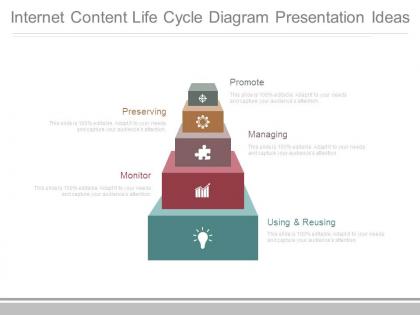 Internet content life cycle diagram presentation ideas