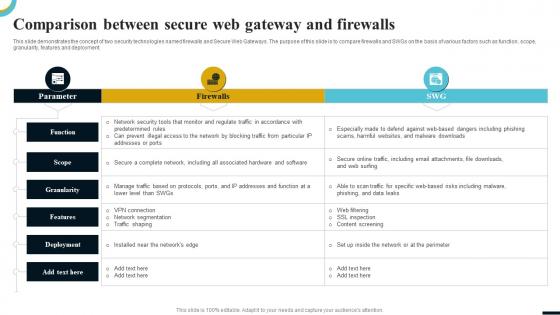 Internet Gateway Security IT Comparison Between Secure Web Gateway