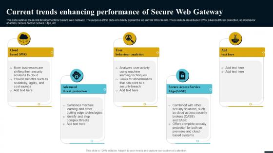 Internet Gateway Security IT Current Trends Enhancing Performance