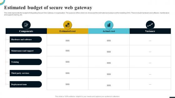 Internet Gateway Security IT Estimated Budget Of Secure Web Gateway