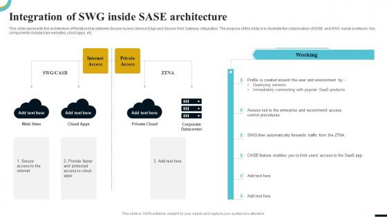 Internet Gateway Security IT Integration Of Swg Inside Sase Architecture