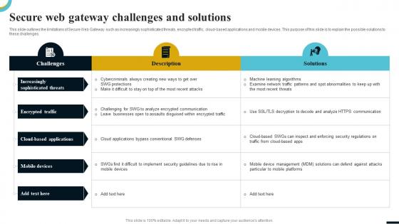 Internet Gateway Security IT Secure Web Gateway Challenges And Solutions