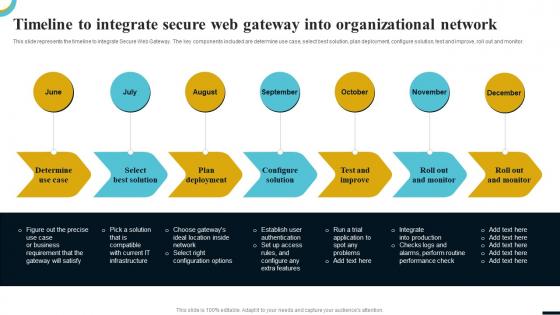 Internet Gateway Security IT Timeline To Integrate Secure Web Gateway