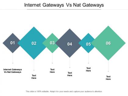 Internet gateways vs nat gateways ppt powerpoint presentation outline vector cpb