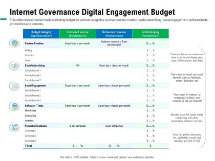 Internet governance digital engagement budget days ppt powerpoint presentation pictures objects