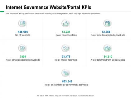 Internet governance website portal kpis web hits ppt powerpoint presentation outline pictures