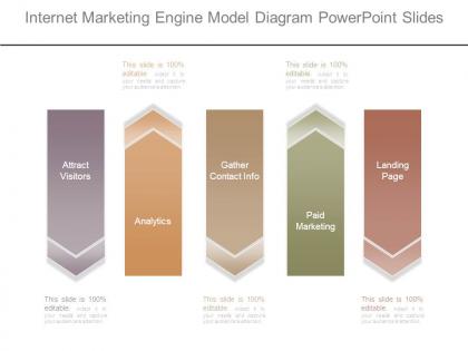 Internet marketing engine model diagram powerpoint slides