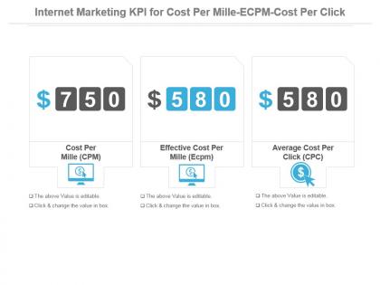 Internet marketing kpi for cost per mille ecpm cost per click presentation slide