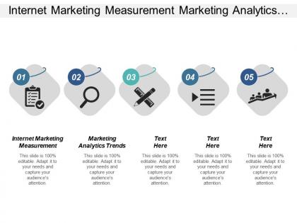Internet marketing measurement marketing analytics trends cpb