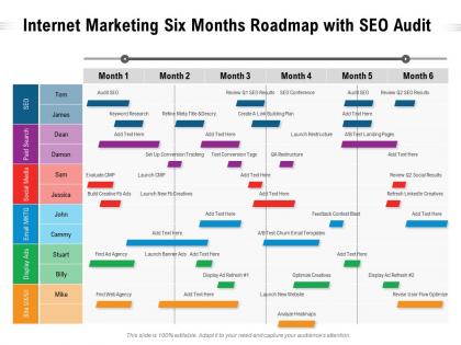 Internet marketing six months roadmap with seo audit