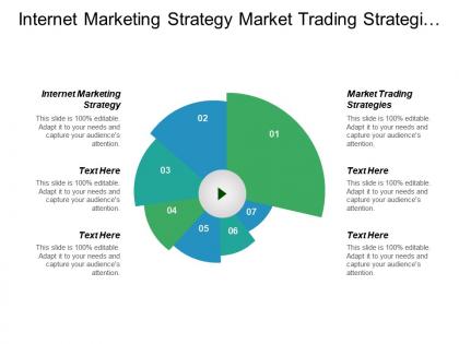 Internet marketing strategy market trading strategies six sigma cpb