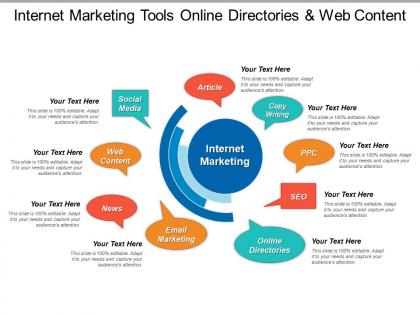 Internet marketing tools online directories and web content