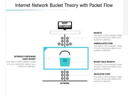 Internet network bucket theory with packet flow