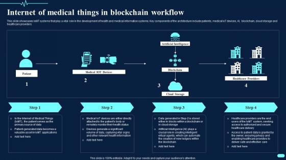 Internet Of Medical Things In Blockchain Workflow Transforming Healthcare BCT SS