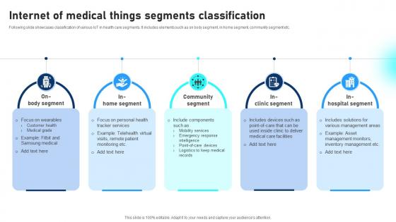 Internet Of Medical Things Segments Classification Comprehensive Guide To Networks IoT SS