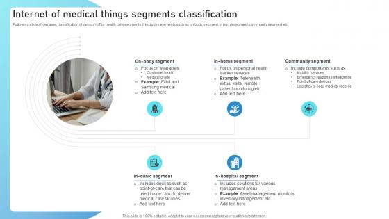 Internet Of Medical Things Segments Classification Guide To Networks For IoT Healthcare IoT SS V