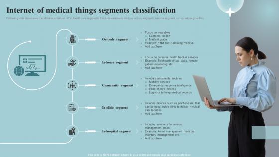 Internet Of Medical Things Segments Classification Implementing Iot Devices For Care Management IOT SS