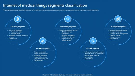 Internet Of Medical Things Segments Classification IoMT Applications In Medical Industry IoT SS V