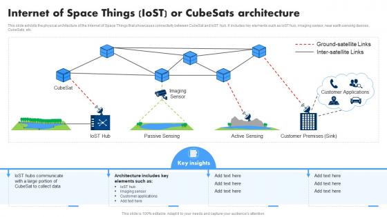 Internet Of Space Things Iost Or Cubesats Xtending IoT Technology Applications IoT SS