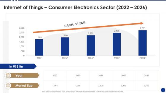 Internet of things consumer electronics sector 2022 to 2026 ppt download