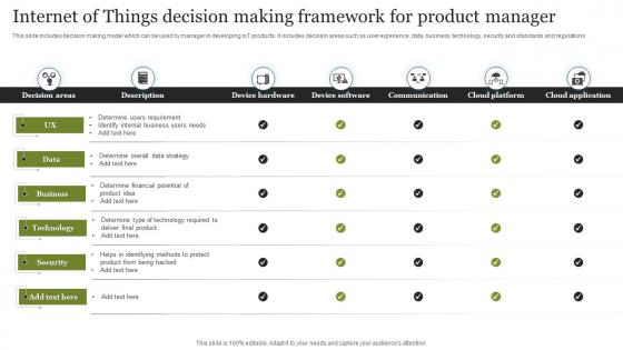 Internet Of Things Decision Making Framework For Product Manager