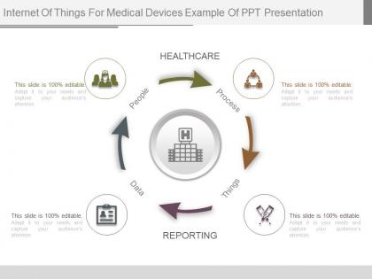 Internet of things for medical devices example of ppt presentation