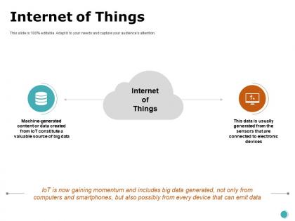 Internet of things generated ppt powerpoint presentation professional topics