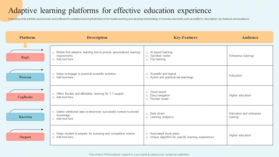 Internet Of Things In Education Adaptive Learning Platforms For Effective IoT SS V