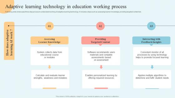Internet Of Things In Education Adaptive Learning Technology In Education IoT SS V