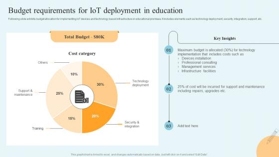 Internet Of Things In Education Budget Requirements For IoT Deployment IoT SS V