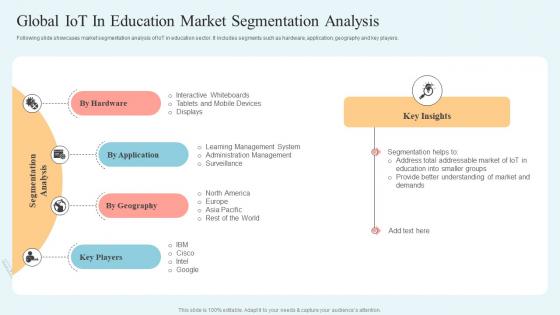 Internet Of Things In Education Global IoT In Education Market Segmentation IoT SS V