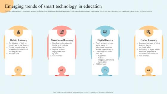 Internet Of Things In Education Industry Emerging Trends Of Smart Technology IoT SS V
