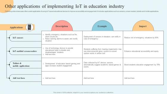Internet Of Things In Education Other Applications Of Implementing IoT IoT SS V