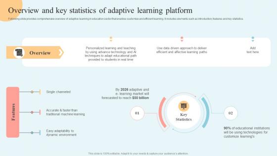 Internet Of Things In Education Overview And Key Statistics Of Adaptive IoT SS V