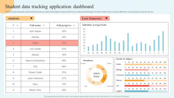 Internet Of Things In Education Student Data Tracking Application Dashboard IoT SS V