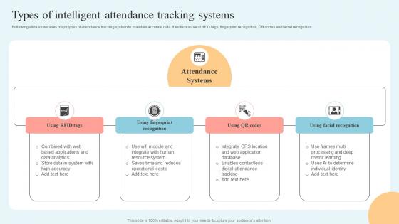 Internet Of Things In Education Types Of Intelligent Attendance Tracking IoT SS V