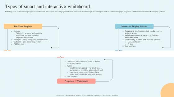 Internet Of Things In Education Types Of Smart And Interactive Whiteboard IoT SS V