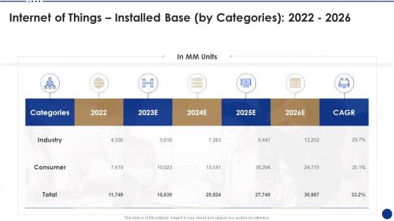 Internet of things installed base by categories 2022 to 2026 ppt portrait