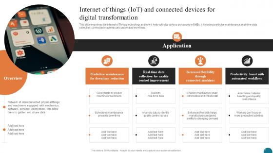 Internet Of Things IoT And Connected Elevating Small And Medium Enterprises Digital Transformation DT SS