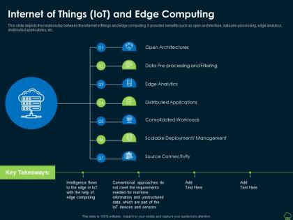 Internet of things iot and edge computing edge computing it ppt structure