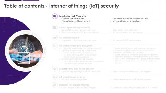 Internet Of Things IoT Security For Table Of Contents Cybersecurity SS