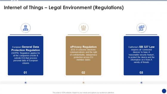 Internet of things legal environment regulations ppt icons