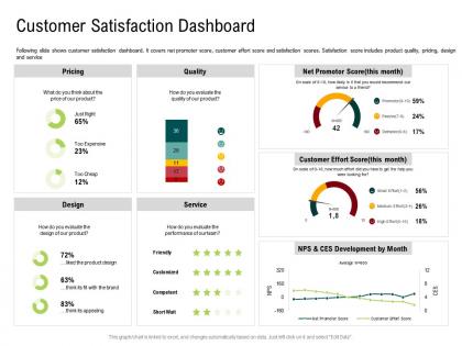 Internet of things market analysis customer satisfaction dashboard ppt introduction