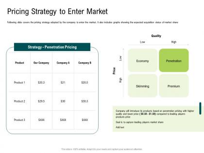Internet of things market analysis pricing strategy to enter market ppt guidelines