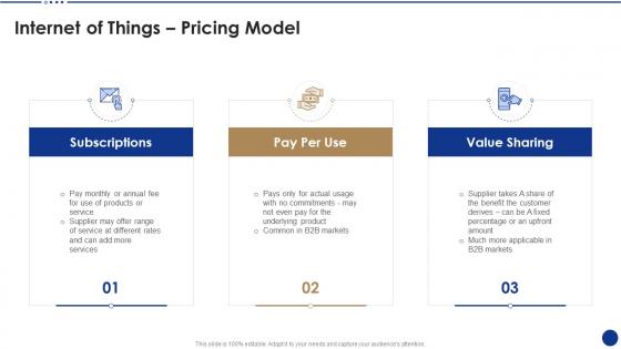 Internet of things pricing model ppt formats