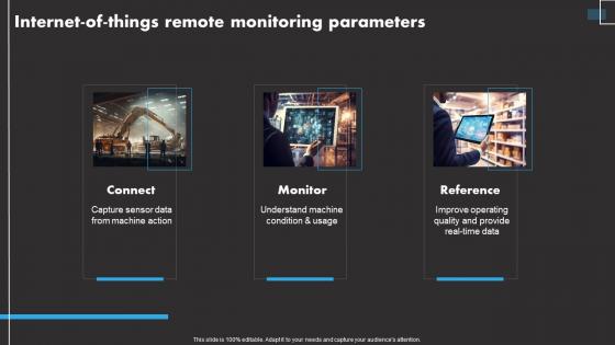 Internet Of Things Remote IoT Remote Asset Monitoring And Management IoT SS
