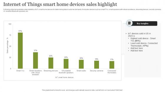 Internet Of Things Smart Home Devices Sales Highlight